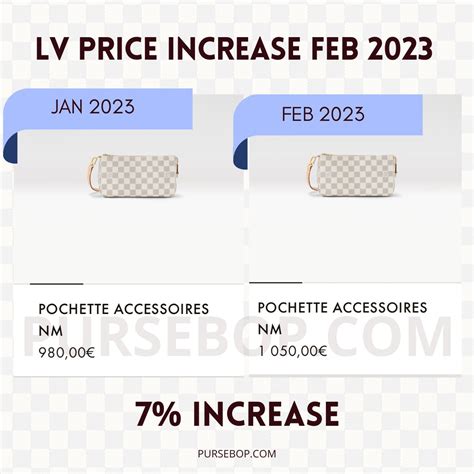 when is louis vuitton price increase 2023